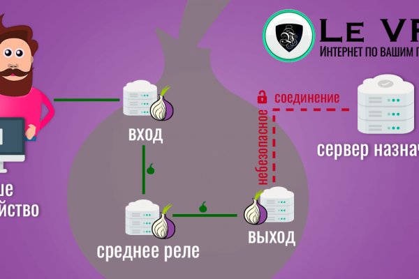 Мега кракен блэк спрут